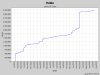 HaikuOS - график роста количество строк кода с лета 2002 г.